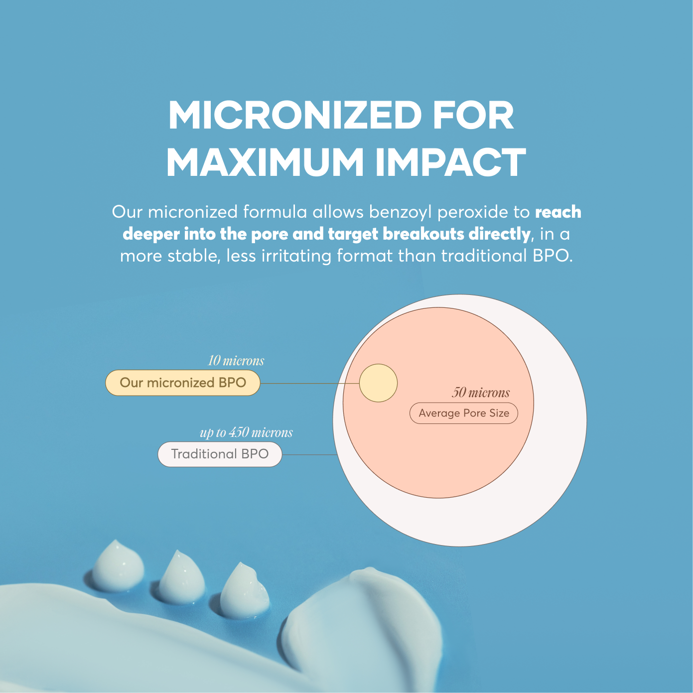MICRONIZED BENZOYL PEROXIDE 2.5% 15g