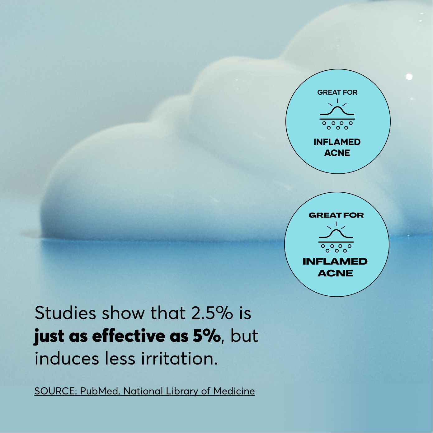 MICRONIZED BENZOYL PEROXIDE 2.5% 15g