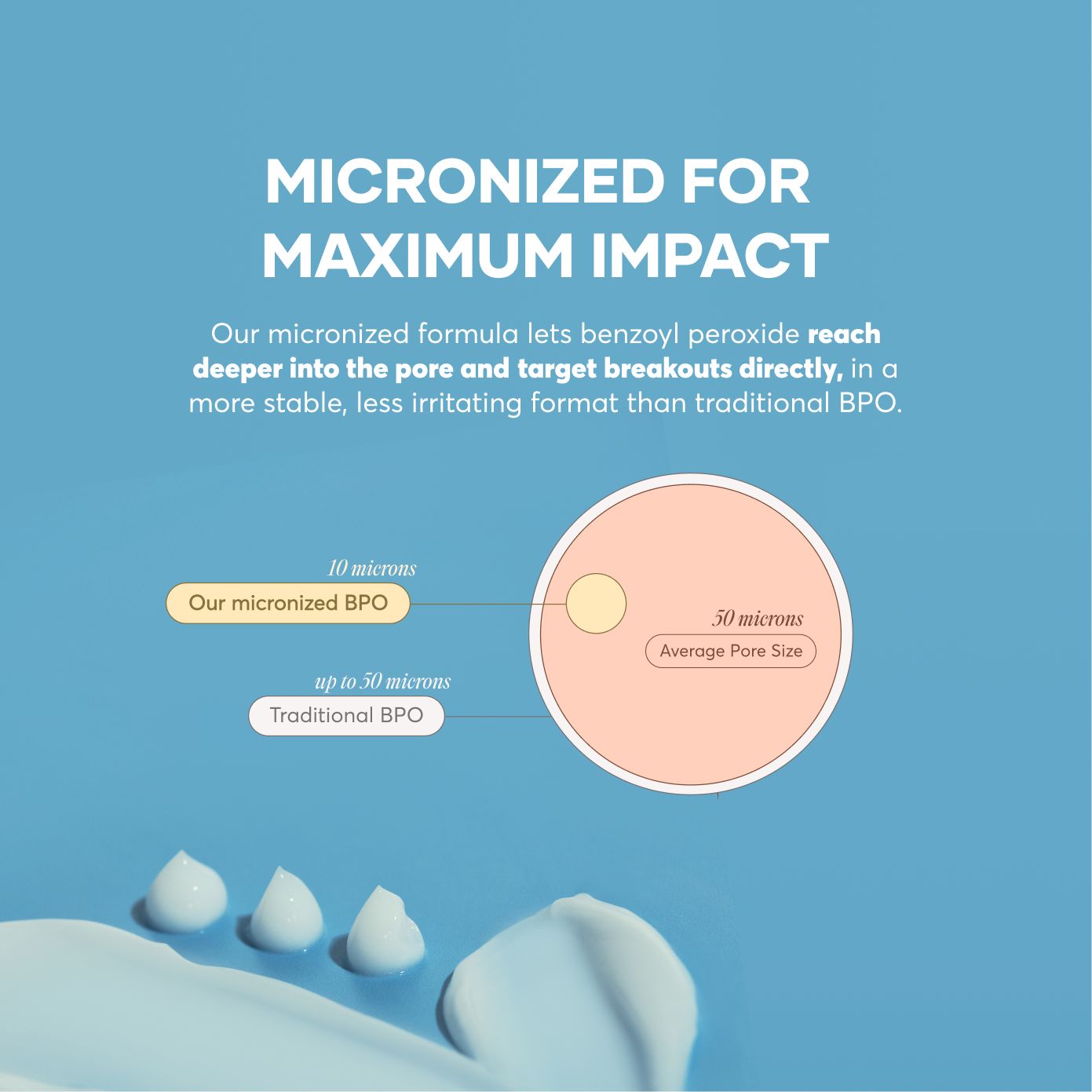 MICRONIZED BENZOYL PEROXIDE 2.5% 15g